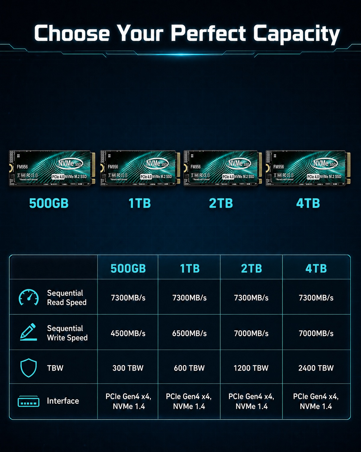 Powerhouse FM956 PCIe 4.0 NVMe - đánh giá và giá M.2 Nvme 4Tb Pcie 4.0 Ssd